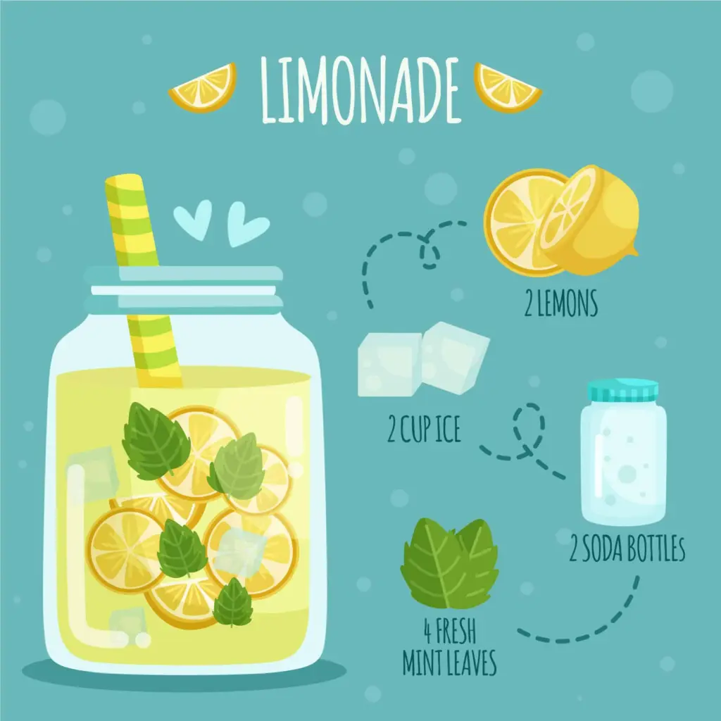  mojito ingredients